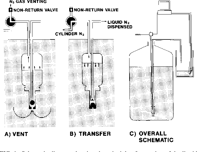 自動液氮泵圖紙