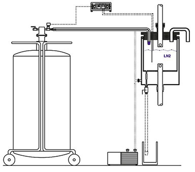 自動(dòng)液氮泵系統(tǒng)